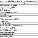 [댓글부탁해] 2018년 일본팬들이 노래방에서 제일 많이 부른 한국가수...