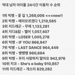 지디도 이제 밀렸네ㅋㅋ