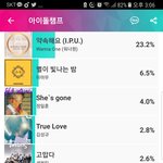 [NCT] 쇼챔투표하자
