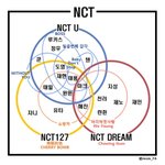 [EXO] NCT 진입장벽.<b>jpg</b>