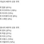 한국남자의 <b>스시</b>녀 짝사랑ㅋㅋㅋ