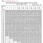 [꼭봐주세요] 판녀분들 중 제정신 아닌분들 정말 많네요