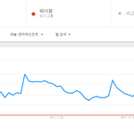 <b>리얼</b> 해외에서 인기 하나도 없는 워너원.JPG