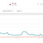 [댓글부탁해] 워너원 해외인기 <b>위엄</b>.JPG