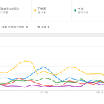 [드루와] 샤이니 일본인기 신기한점