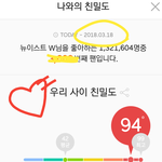 [뉴이스트] 첨 쓰는거