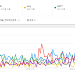 세븐틴의 일본<b>진출</b> 성공할거 같은 이유.JPG