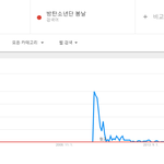 방탄소년단 봄날이 메가히트곡은 아니었던거 같음