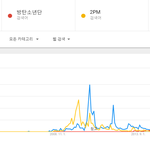 확실히 3세대 아이돌이 대중성 없다고 느끼는게