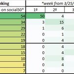 [방탄소년단] 소셜차트1위 유지가 매우중요한이유