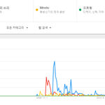 으르렁도 생각보다 <b>거품</b> 많은 노래인듯