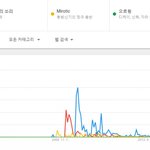 동방신기의 미로틱과 엑소의 으르렁<b>이</b> 메가히트곡이라는 말은 <b>사실</b> 이해...