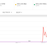 [댓글부탁해] 방탄소년단은 과연 정말 메가히트곡이 있는가?.JPG