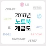 노트북 <b>계급</b>도라네~