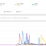 [댓글부탁해] 과연 <b>SM</b> <b>남자</b>아이돌 최고 히트곡은?