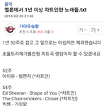 멜론 1년 이상 차트인한 노래 (<b>feat</b> 방탄 히트곡)