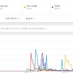 [EXO] 으르렁 메가히트곡까진 아니고 그냥 히트곡인듯