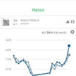 와 릴리<b>릴리</b> 미쳤닼ㅋㅋㅋㅋ