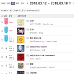 [댓글부탁해] 갓세븐 <b>엠넷</b> 음원점수 조작당함.jpg