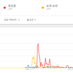 [댓글부탁해] <b>SM가수</b> 노래중 의외로 대중성 과대평가 된거 같은...