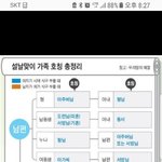 [개깊은빡침] <b>처남댁</b> 호칭 진짜황당하네요