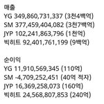 [EXO] 스엠 조카너무함