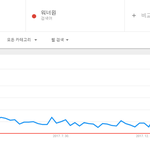 워너원 <b>해외인기</b> ㅋㅋㅋㅋㅋㅋㅋㅋㅋㅋㅋㅋㅋㅋㅋㅋㅋㅋㅋ
