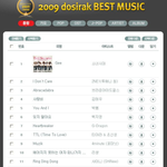 점유율 2위 도시락에서 두달반으로 <b>연간</b> 11위 했던게 샤이니의 링딩동