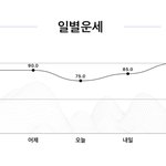 [댓글부탁해] 뿔테에 시스루뱅 앞머리 어때
