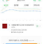 아이콘 사랑을했다 남성<b>성비</b>