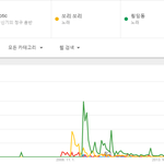 2000년대 <b>SM</b> 남<b>돌</b> 히트곡, 2010년대 <b>SM</b> 남<b>돌</b> 히트곡.JPG