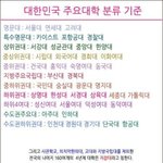 지<b>잡대</b>기준알려줌