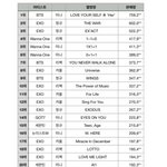 [드루와] 역대 초동 순위 (워너원 <b>NCT</b> 진입)