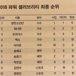 2018 포브스선정 파워 셀러브<b>리티</b> 10