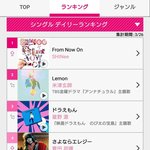 [댓글부탁해] 일본의 멜론 <b>레코</b>초쿠에서 일간 1위한 샤이니.JPG