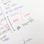 [드루와] 인강보다 졸았는데 <b>필기</b> 개판 ㅋㅋㅋㅋㅋㅋ