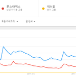 [댓글부탁해] 워너원 <b>해외인기</b>.JPG