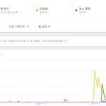 솔직히 국내 대중성 은근히 좀 <b>거품</b> 있는거 같은 그룹.JPG
