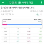 ++한줄요약)워너원 사재기 의혹✔✔꼭봐줘