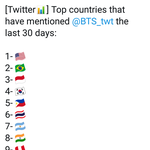 [방탄소년단] 이삐들 소셜차트유지하게 공계언급꼭해줘