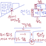 학동역쪽에서 살때 마주친 변태 썰