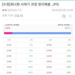 ✔✔워너원 사재기 의혹✔✔꼭 봐줘++포니캐년공지 추가