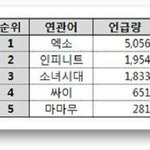 [EXO] 공지정화)<b>평양</b>공연에 빠져서 아쉬운 엑소