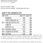 부동산 공부나 합시다.