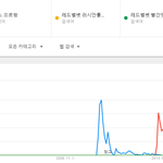 샤이니 루시퍼 위엄