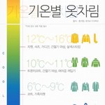 [드루와] <b>자존</b>감낮아서 입고싶은옷 못입는애 있냐...