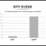 동성애자 정신분열증~^ㅁ^