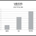 [19] 레즈들의19