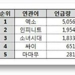 <b>평양</b>공연 엑소가도 좋았을텐데