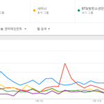 [댓글부탁해] 한달간 한국가수 일본 구글<b>검색</b> TOP5.JPG